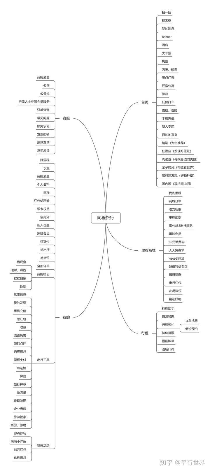 OTA平台竞品分析，带你看看“机票盲盒”背后的逻辑